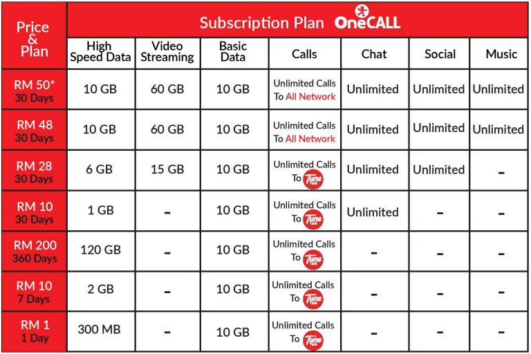onecent-tunetalk-rate-kadar-subsription-plan